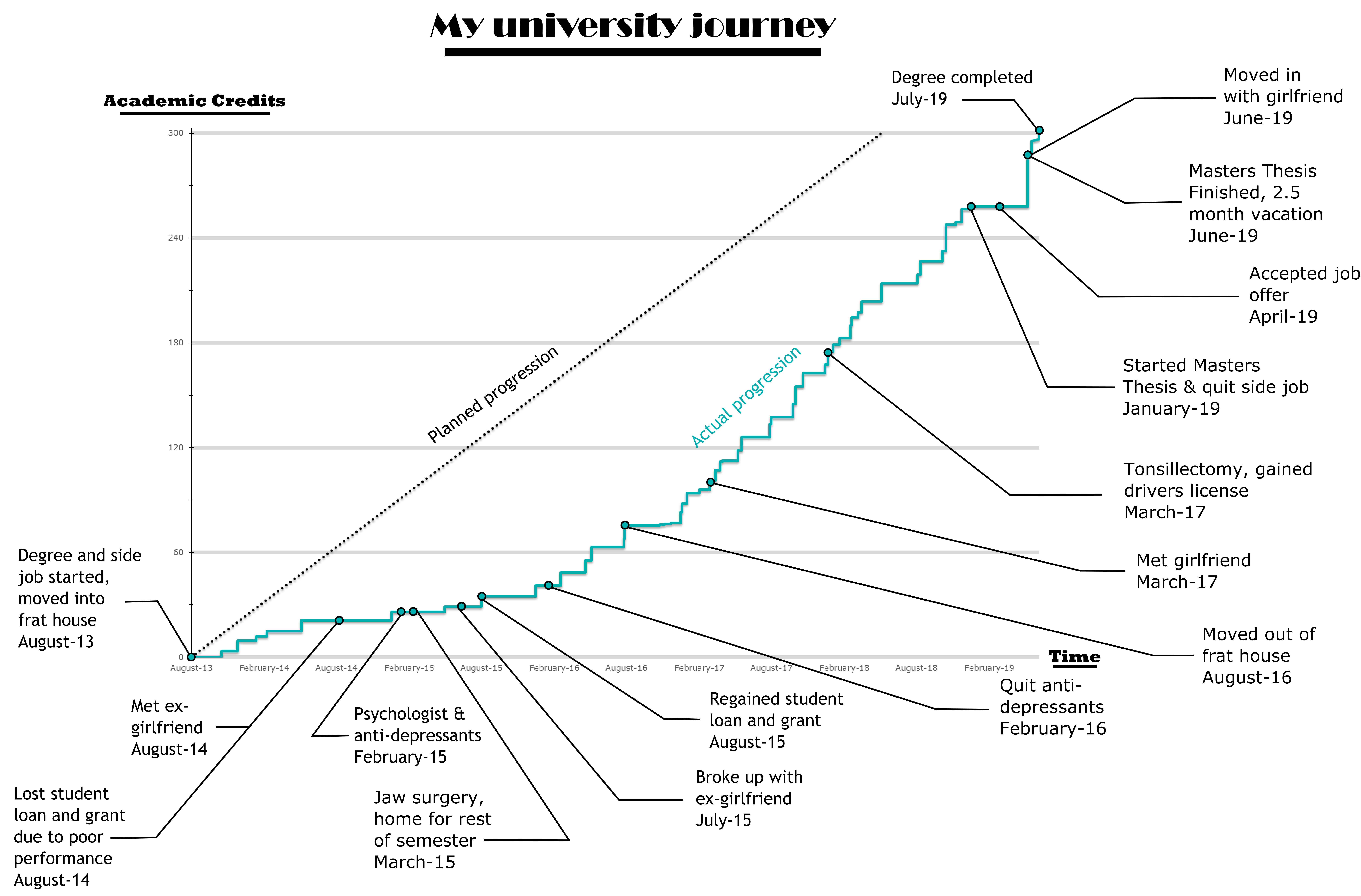 50+ Little Known Master Degree Facts You Will Enjoy