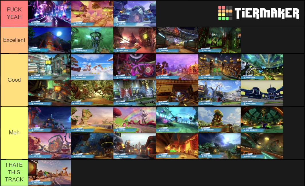 Crash Team Racing Nitro Fueled Track Tier List r/crashbandicoot