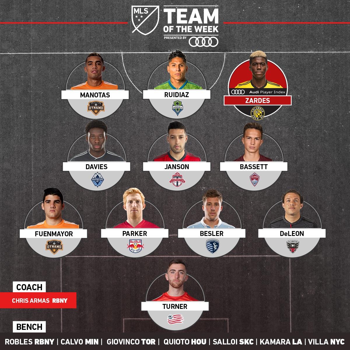 MLS Team of the Week for Decision Day MLS