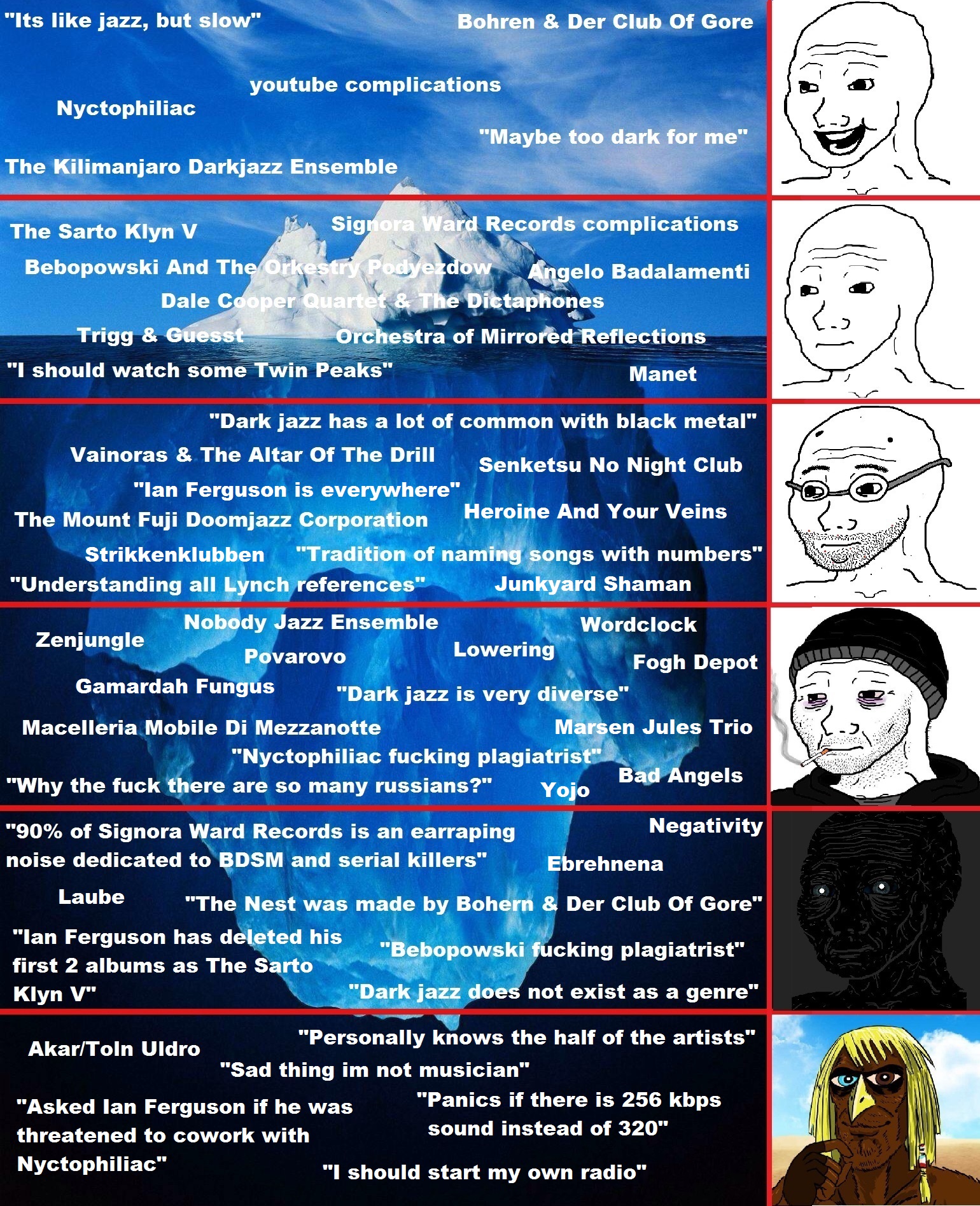 Dark jazz iceberg r/darkjazz