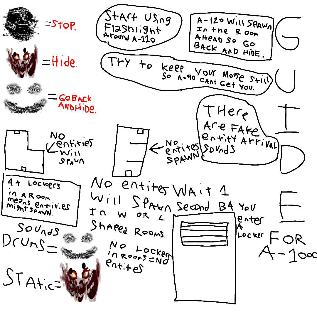 The Rooms Guide r/doors_roblox