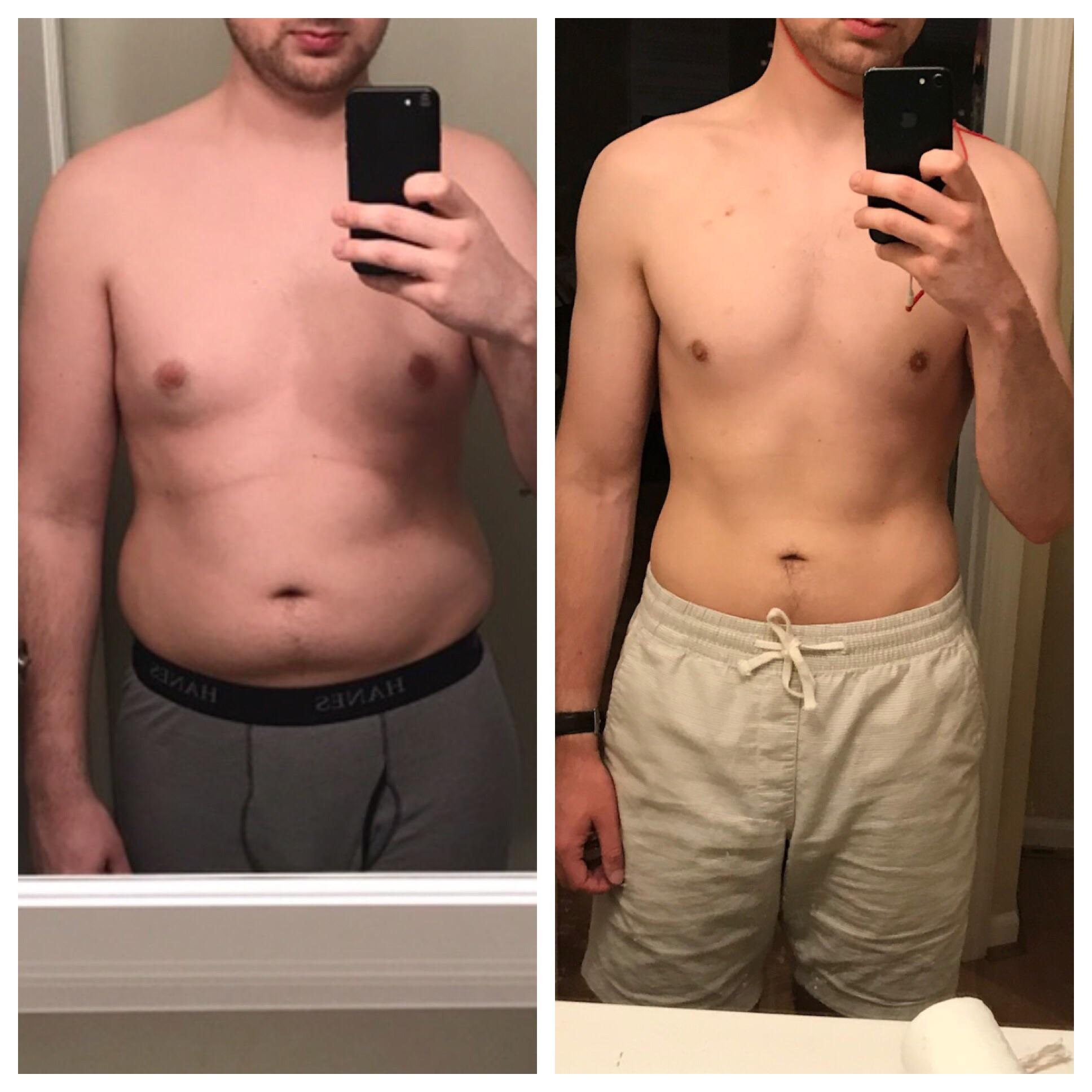 M/22/5’10” [195lbs > 149lbs = 46lbs] (9 months) I haven’t hit my goal yet but seeing how far I