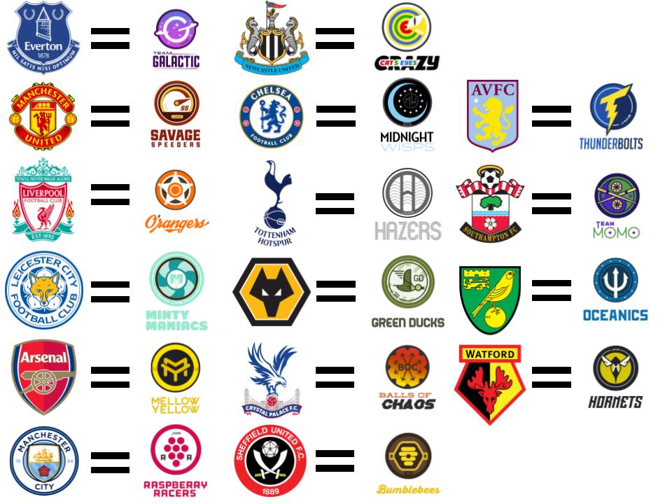 I tried to list all of the marble league teams with their equivalents
