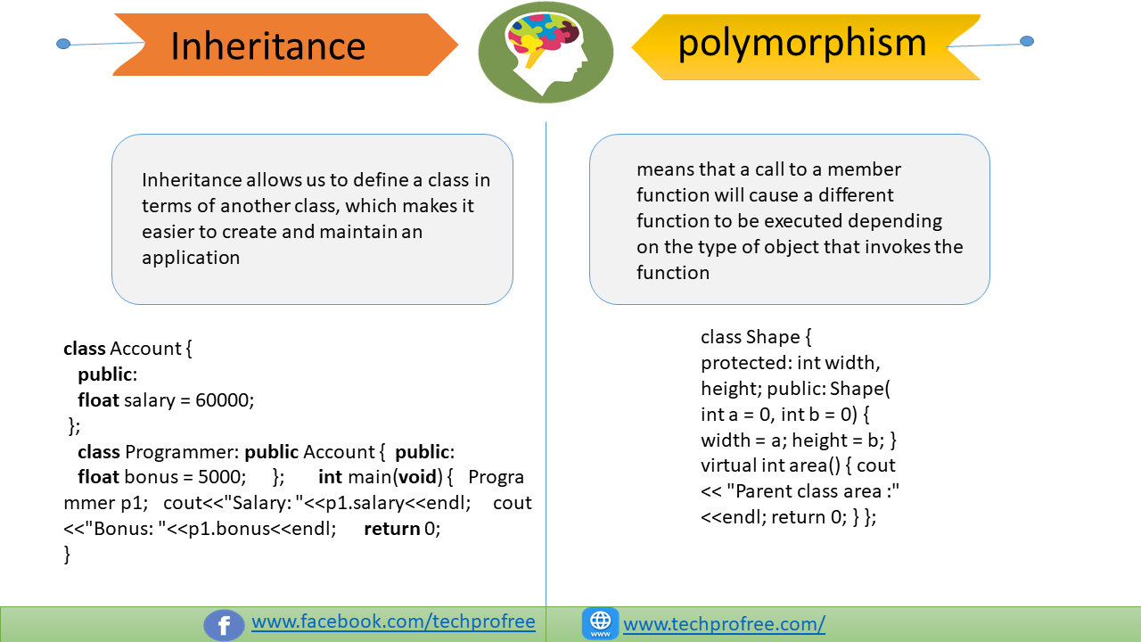 Inheritance Vs Polymorphism r/ObjectOriented