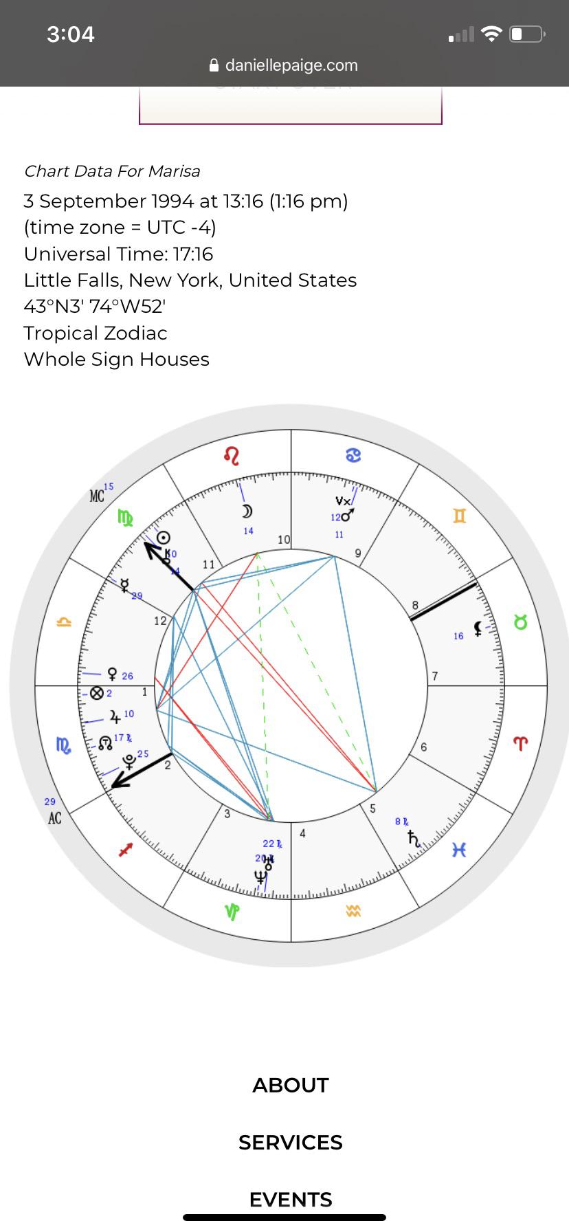 Birth Chart Reading.. at least some guidance? lol anything will help