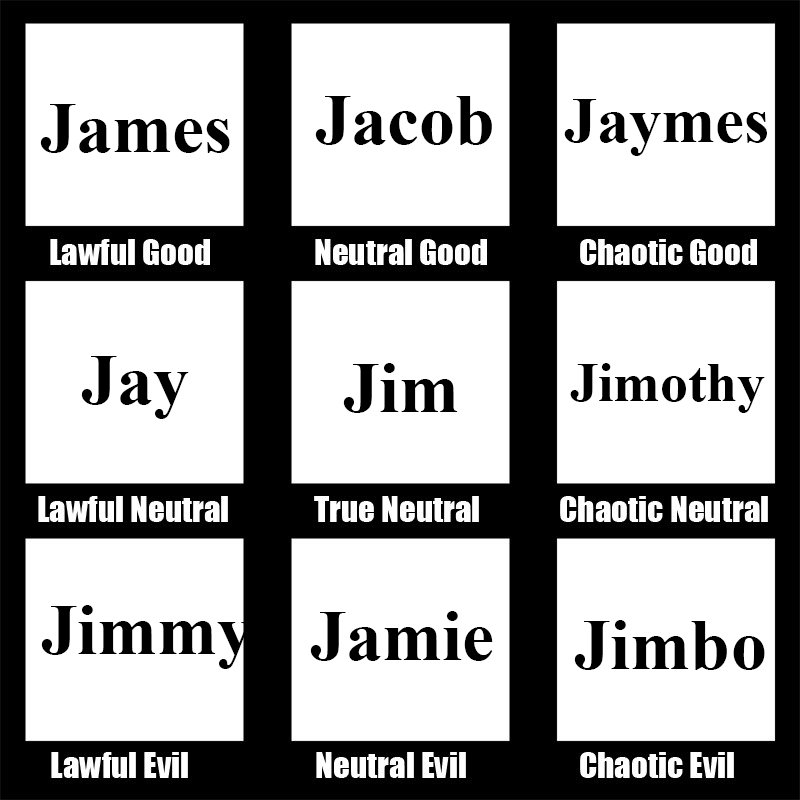 James alignment chart. r/memes
