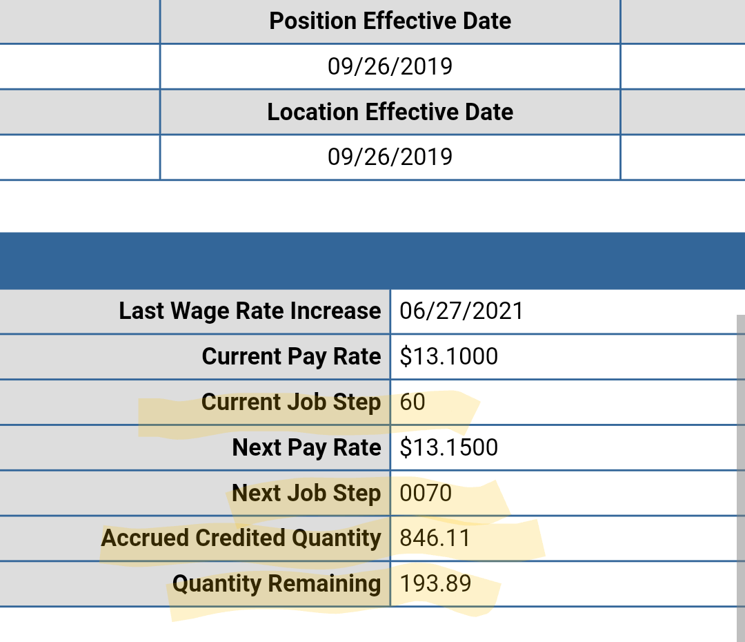 What do these mean on express hr? r/kroger