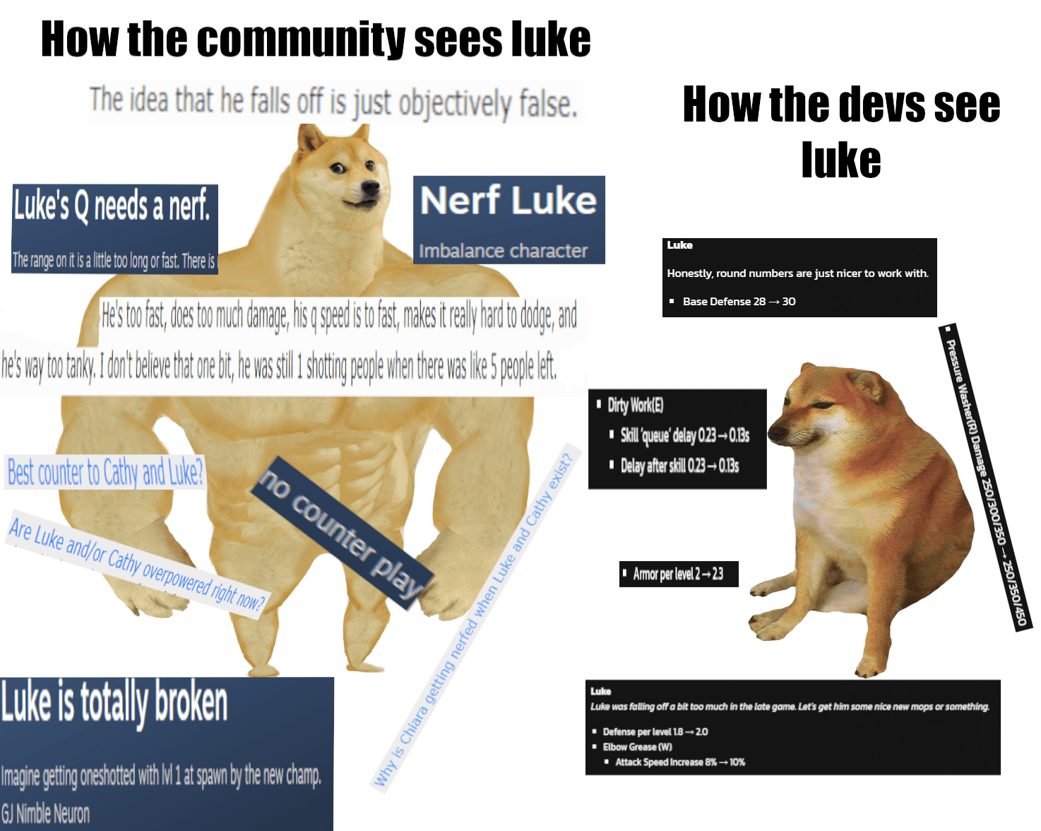 finally, Luke nerfs that didn't come with buffs to his lategame