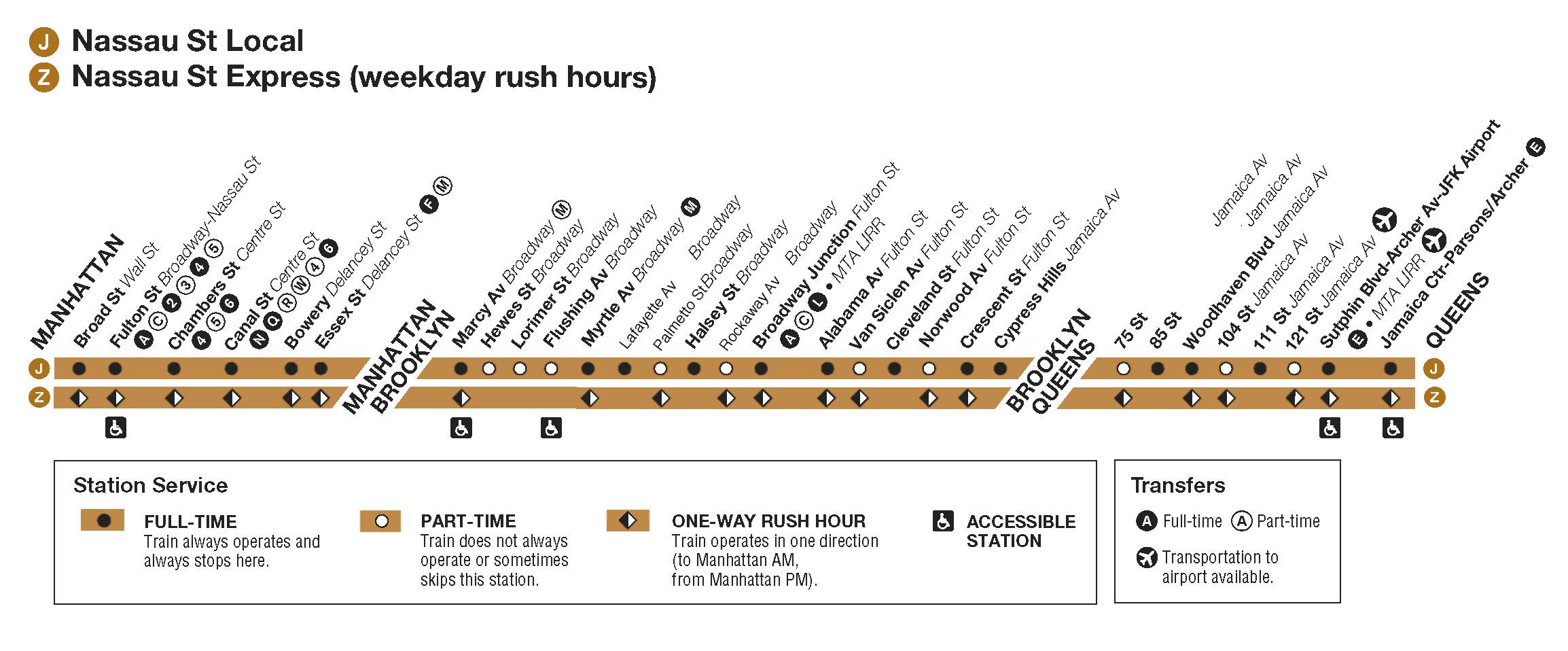 The JZ Trains but the station names are streets that have exits on them
