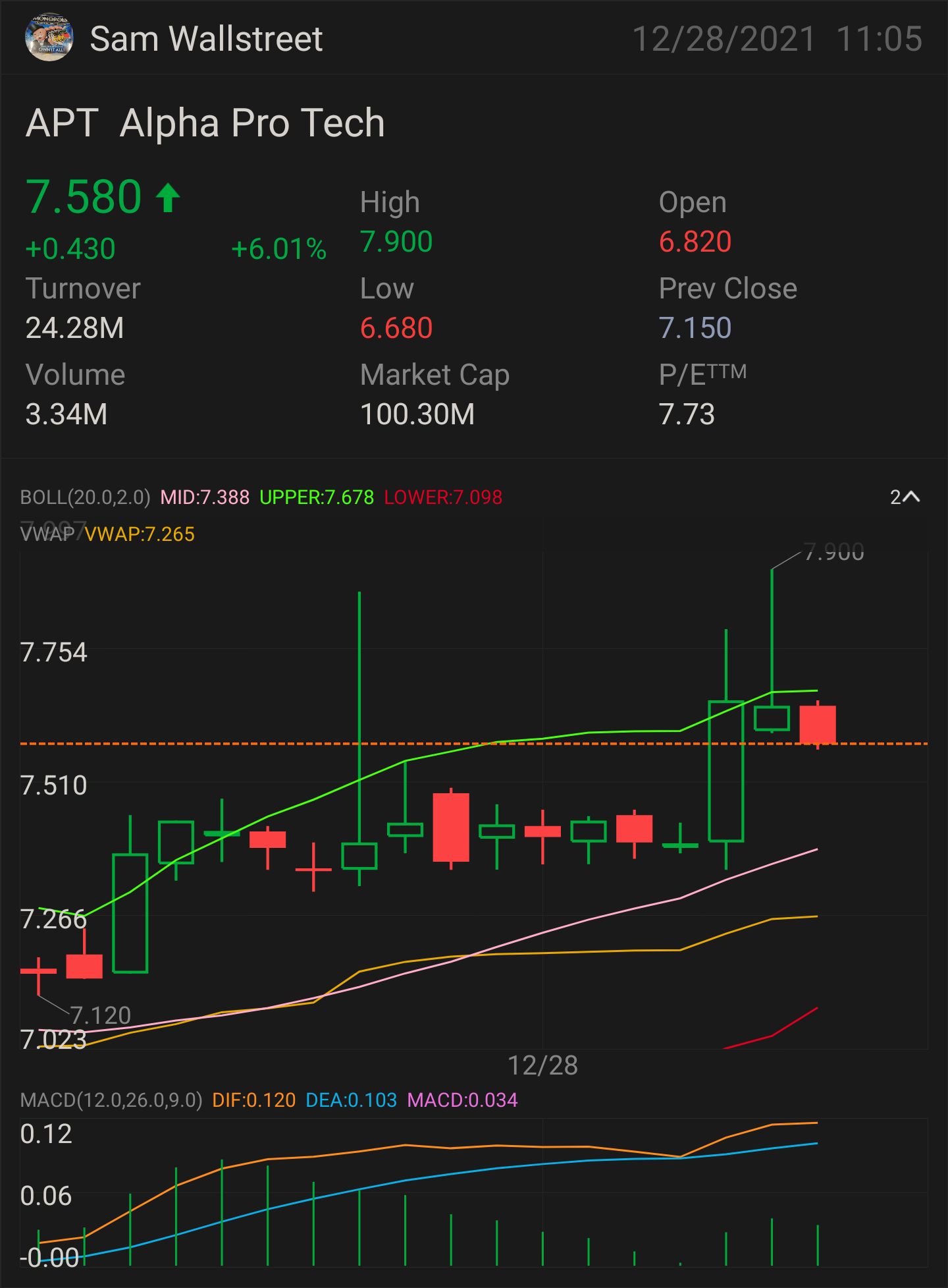 UPDATED VERSION PART 1 APT — STOCK & OPTION PLAY NEED IT TO BREAK OVER