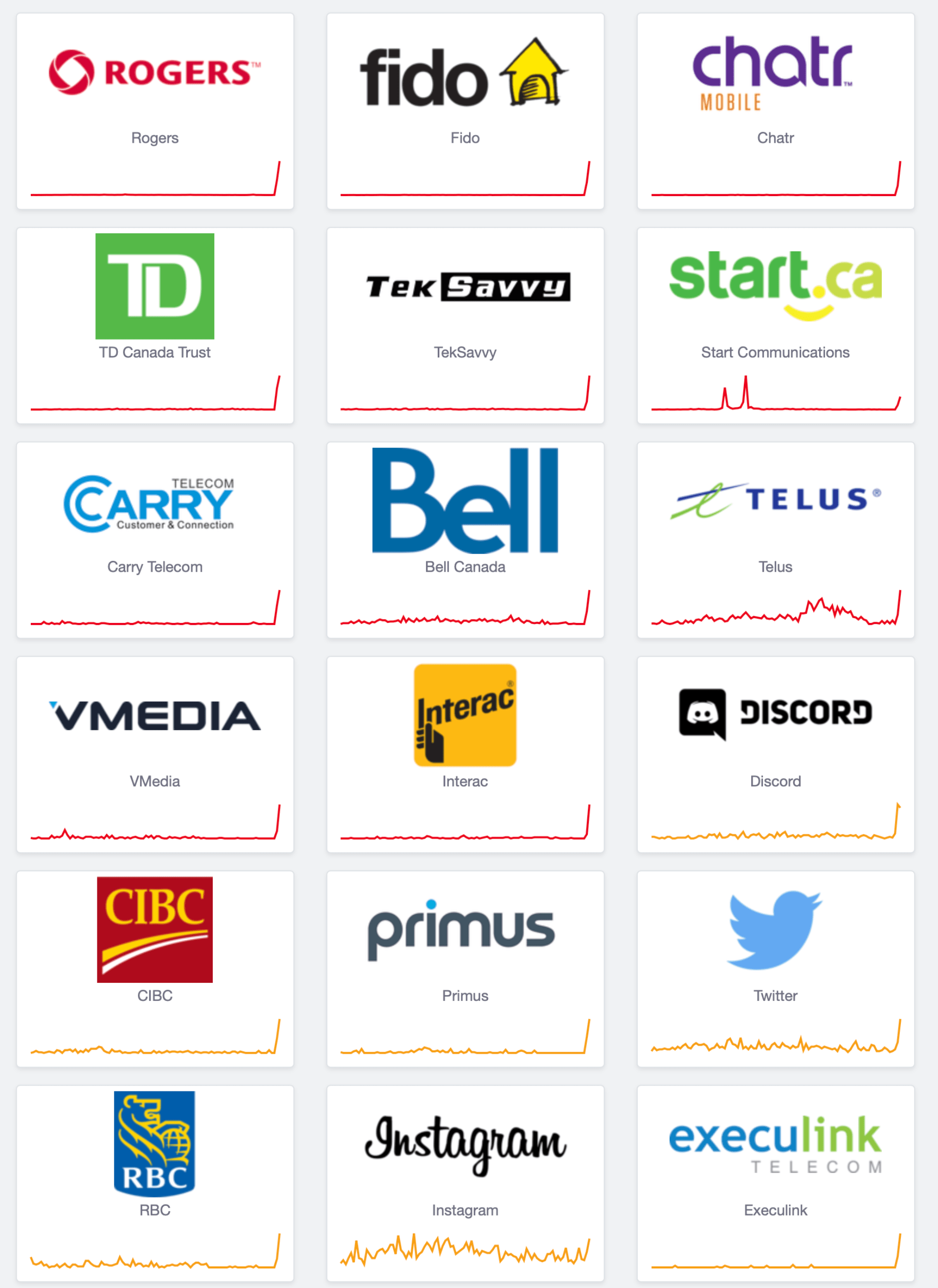 Anyone else experiencing a Fido outage my phone is saying no Signal