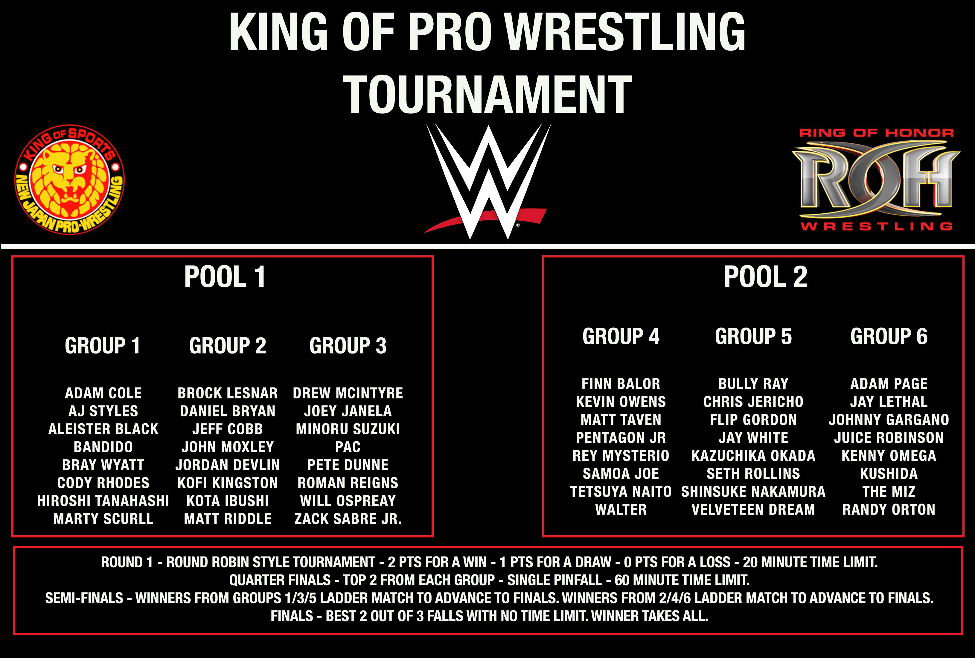 WWE Universe Mode King of Pro Wrestling Tournament r/WWEGames