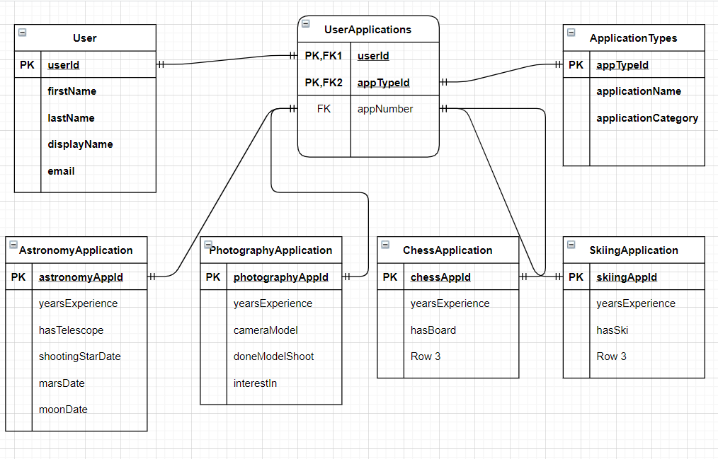 Alternatives to Erwin Data Modeler Database