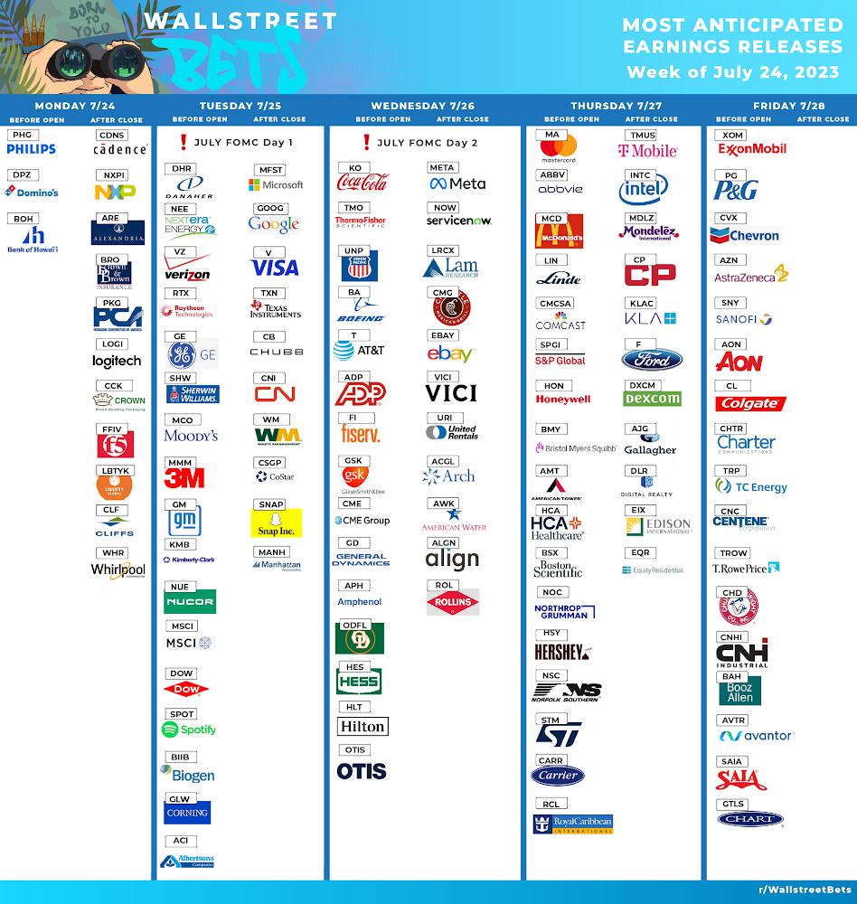 Most Anticipated Earnings Releases for the week beginning July 24th, 2023 r/wallstreetbets