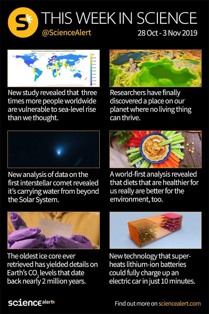 This week in Science r/Damnthatsinteresting