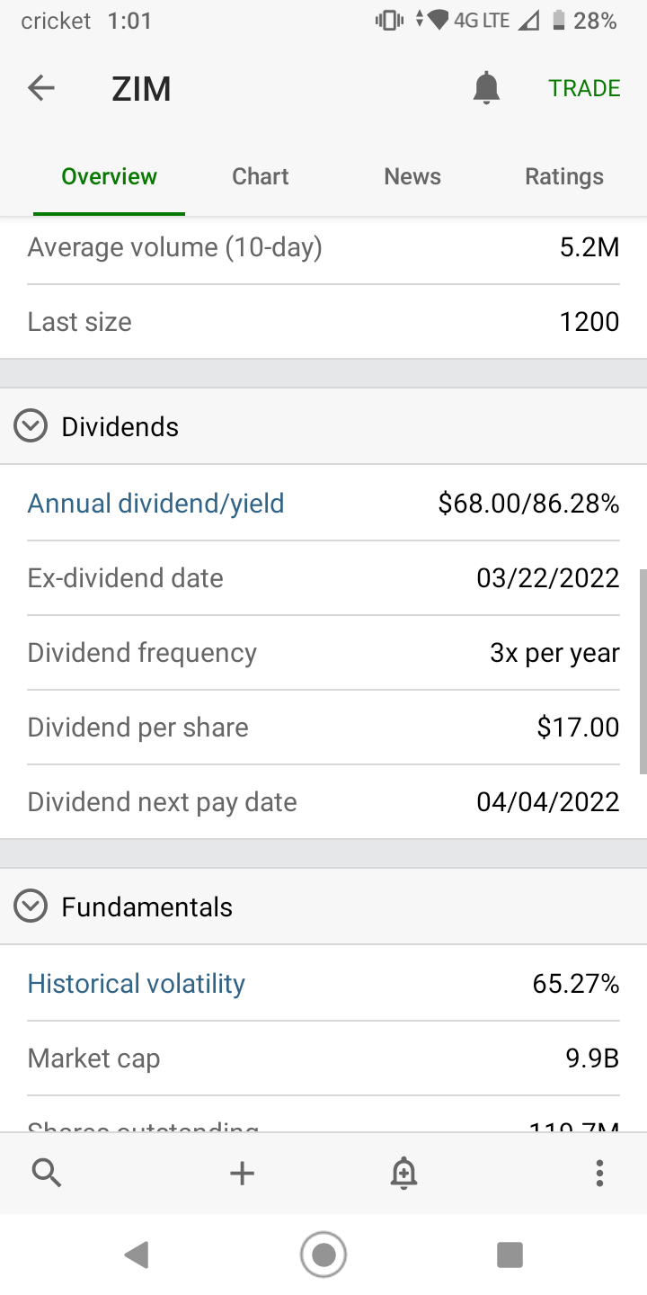TDA is telling me ZIM is paying an 86 dividend r/Vitards