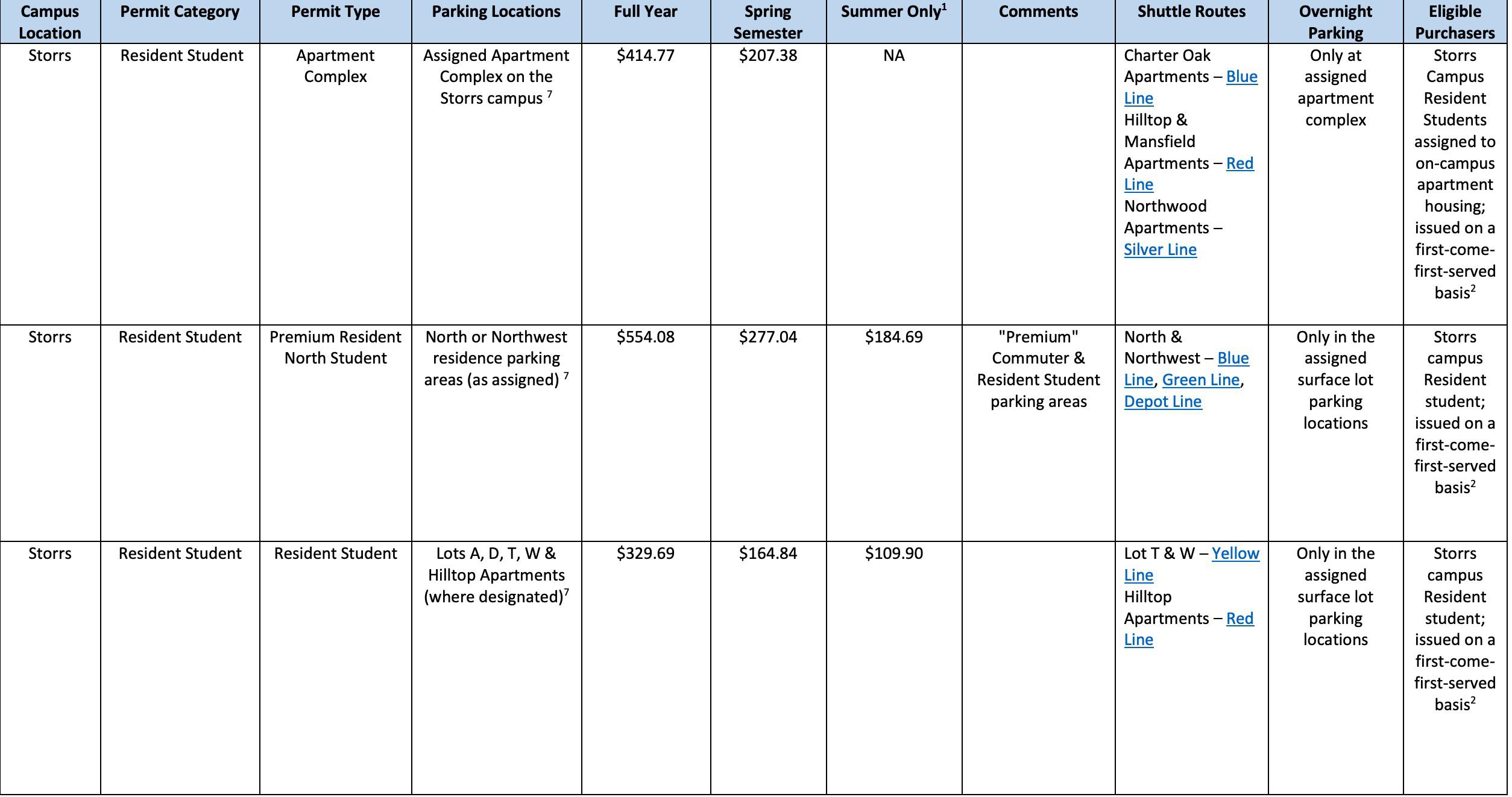 Which parking pass should I choose for hilltop apartments? r/UCONN
