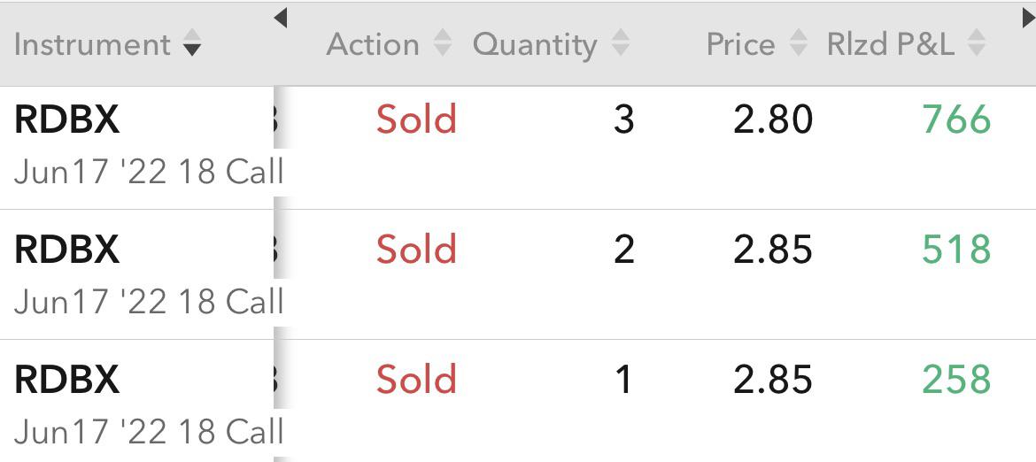 Easiest money I’ve ever made. Time to throw it into GME stock split