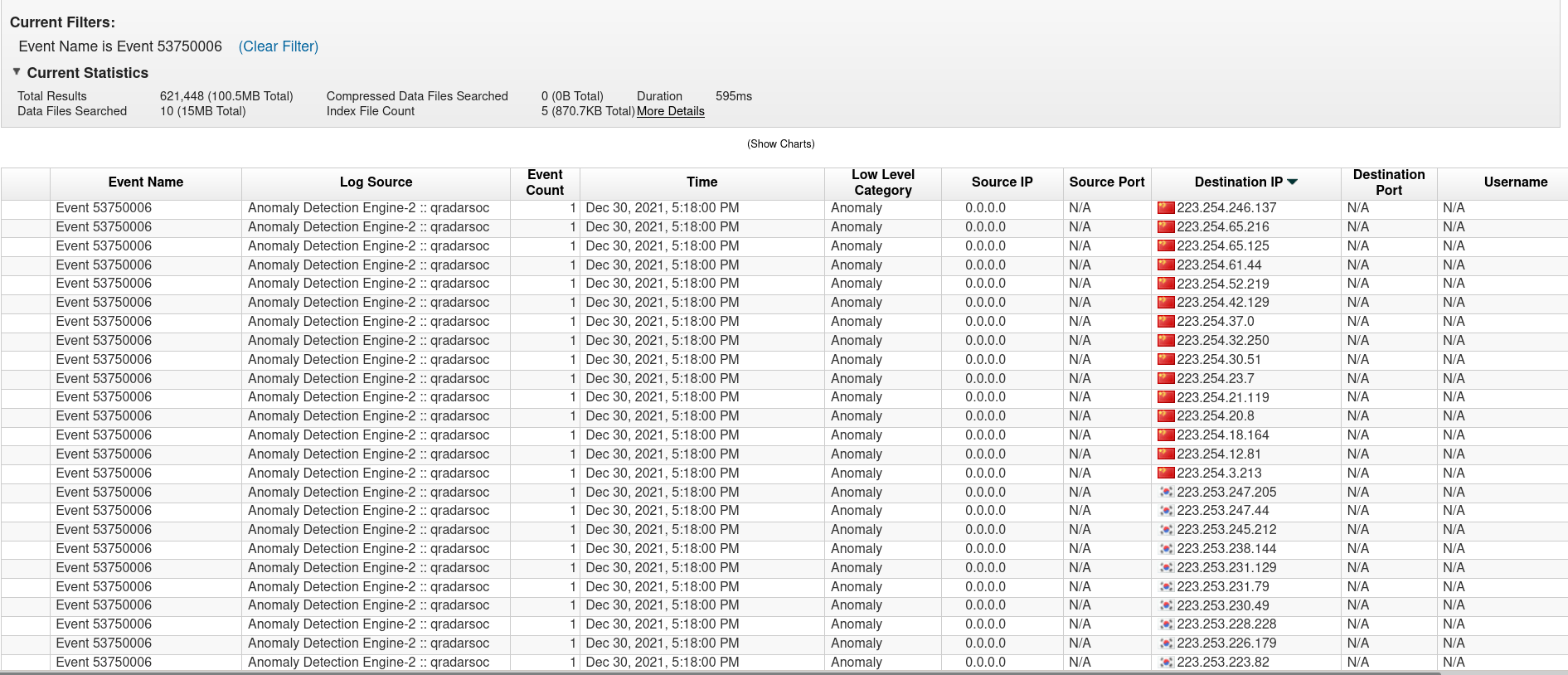 Auto update (log4j QIDs) QRadar