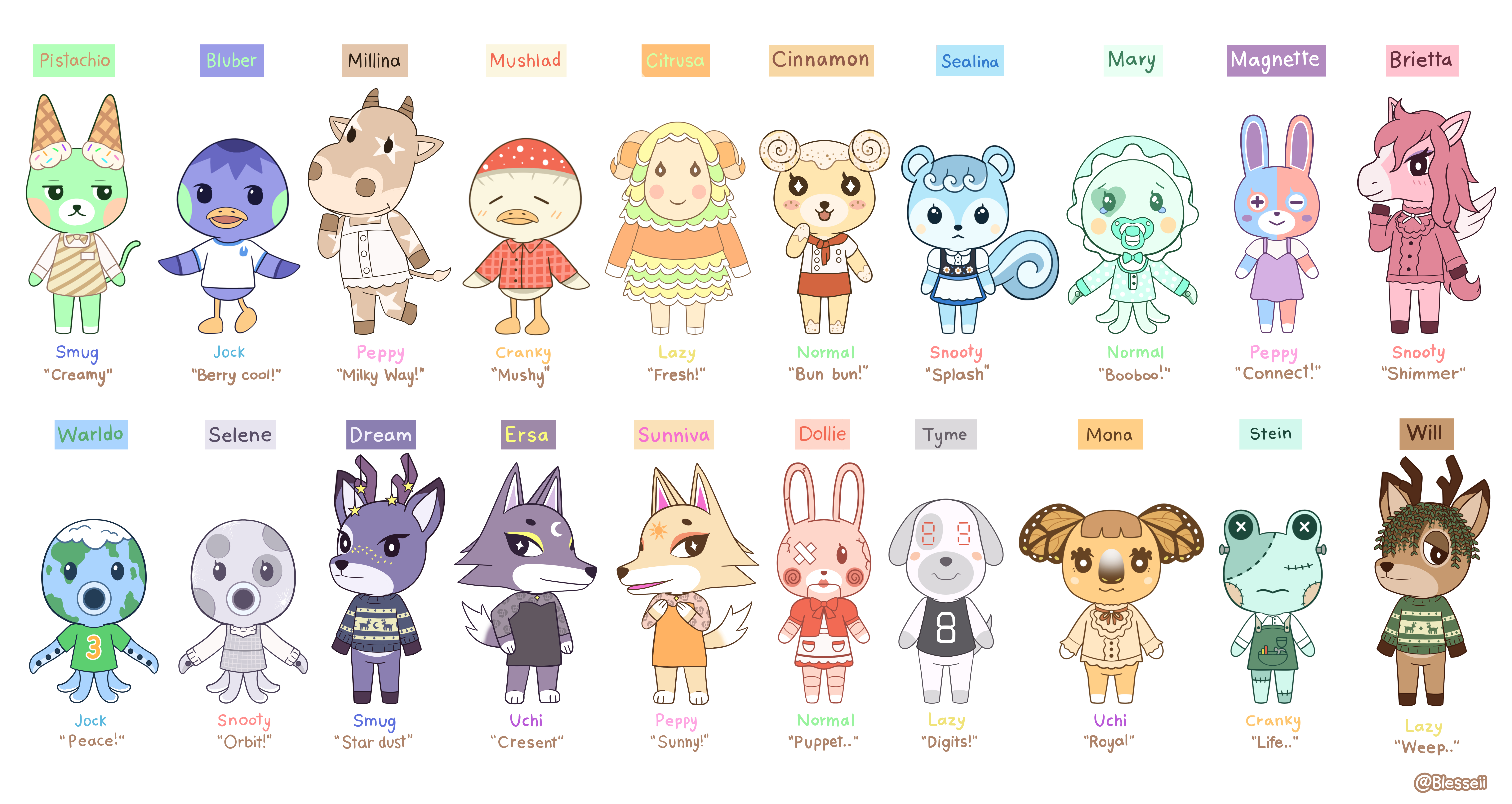 [OC] I designed some villagers! Which villagers would you invite to