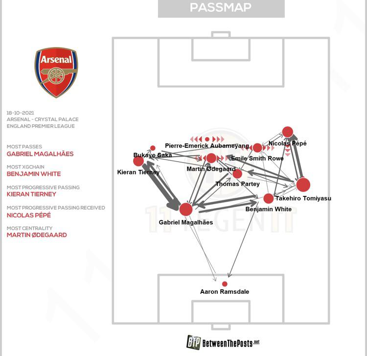 Arsenal Pass Map Arsenal 2 2 Crystal Palace r/Gunners