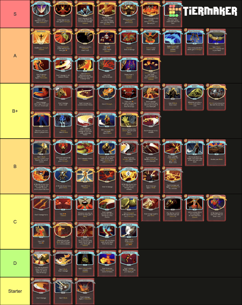 The Watcher Card Tier List Spirespy Maybe Later Games Printable Cards