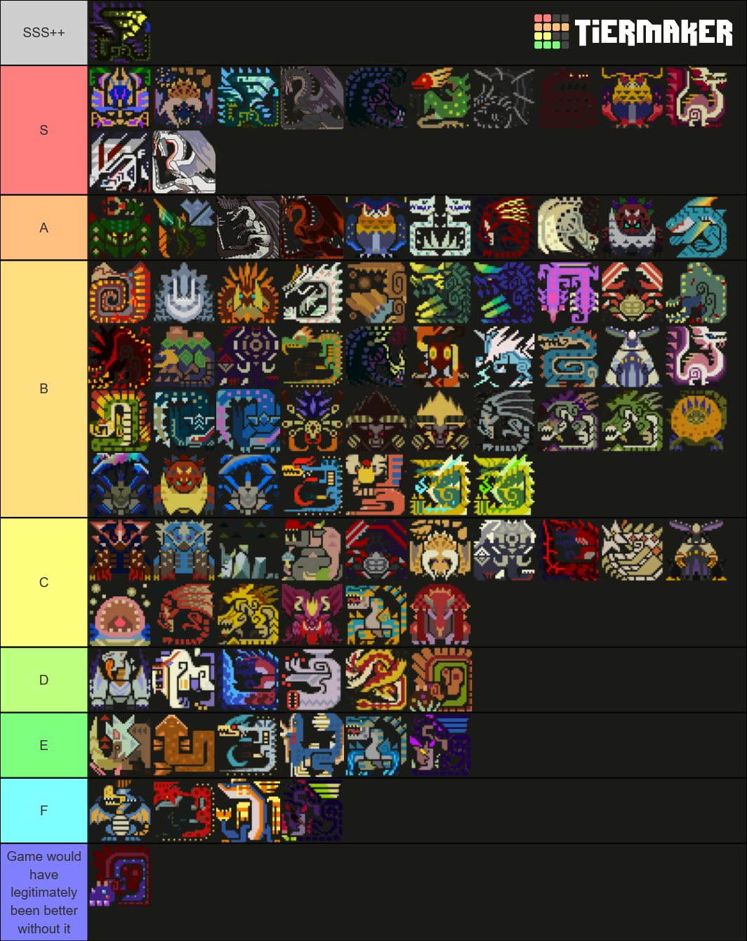 Hooray for tier lists MHGU