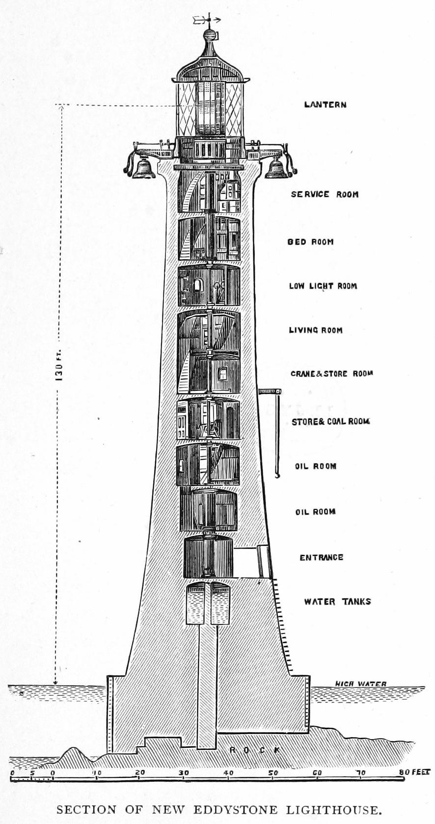 In celebration of Lighthouse Day, a cutaway of the 'New' Eddystone