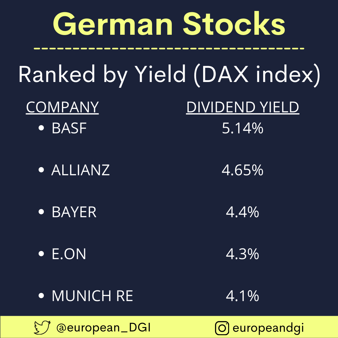 Top 5 Highest yielding German dividend stocks. Do you own any of these