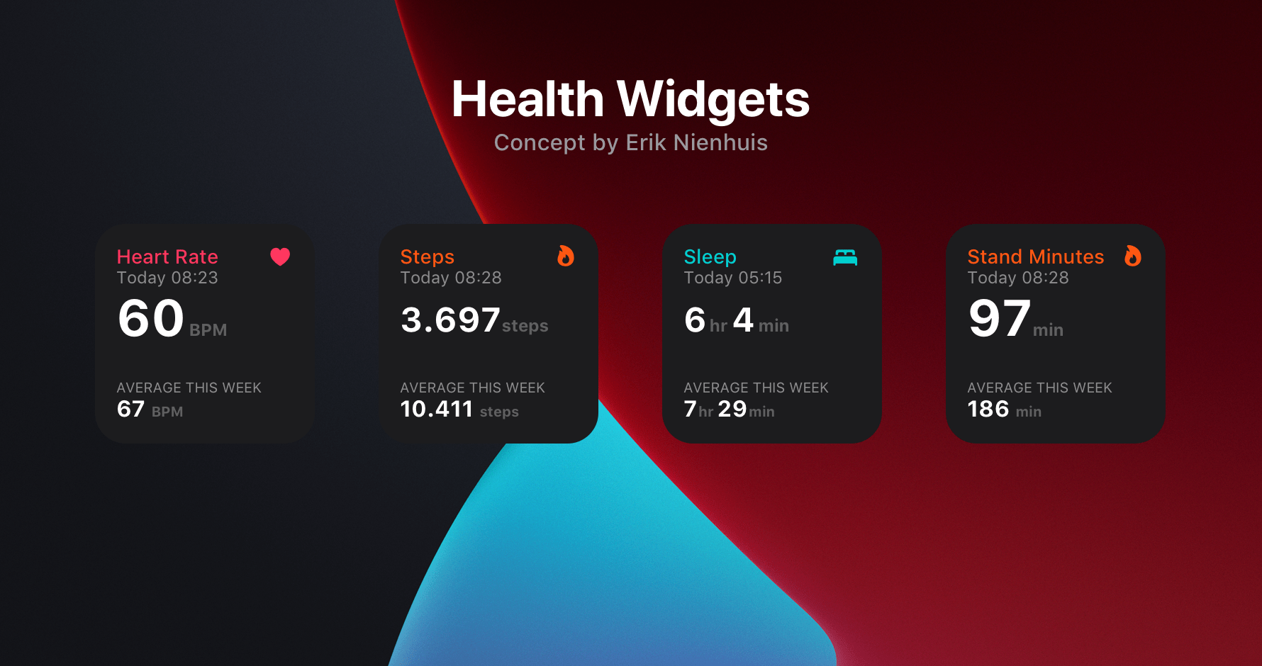 Concept Idea For Some Health Widgets I Hope Apple Can Add These To Ios There Are A Lot Of Possibilities With This Design For Example The Big Widget With A Graph I