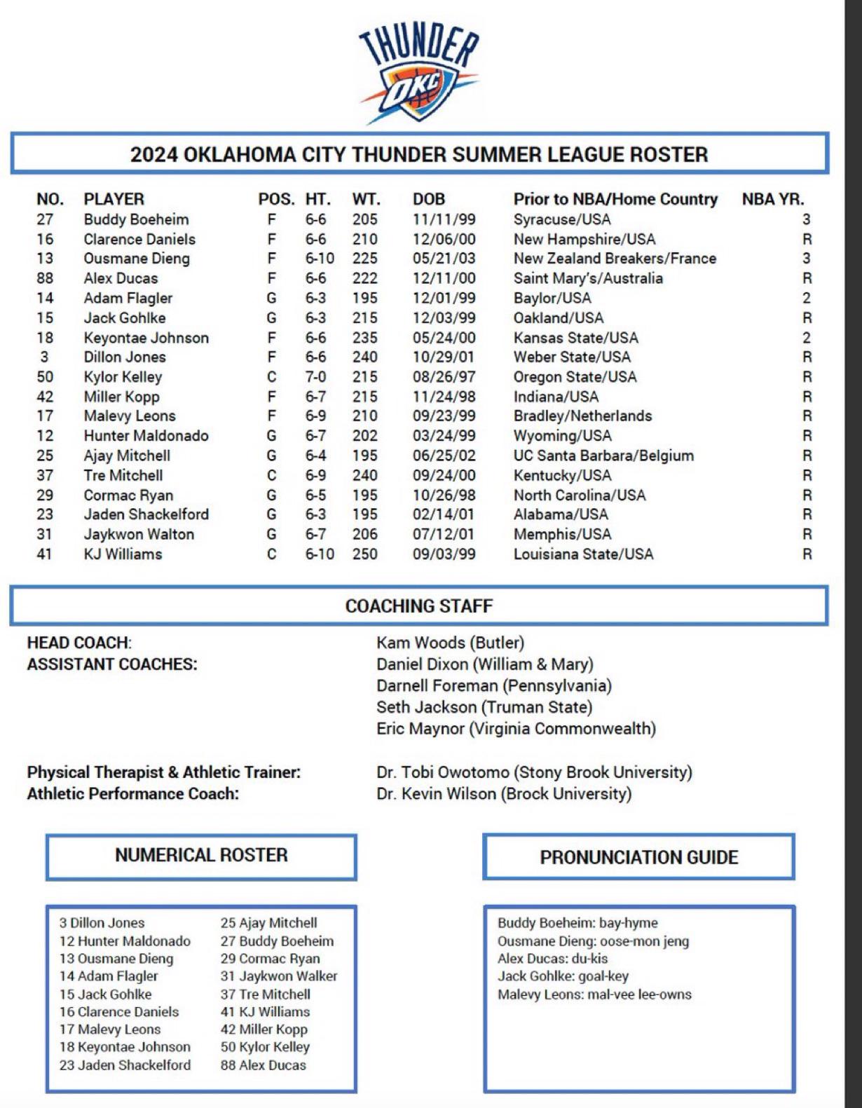 Thunder Summer League Roster r/Thunder