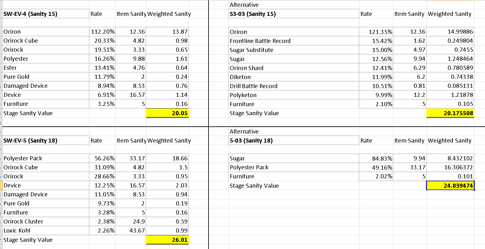 Crunched the farming numbers for Operational Intelligence. Here are the