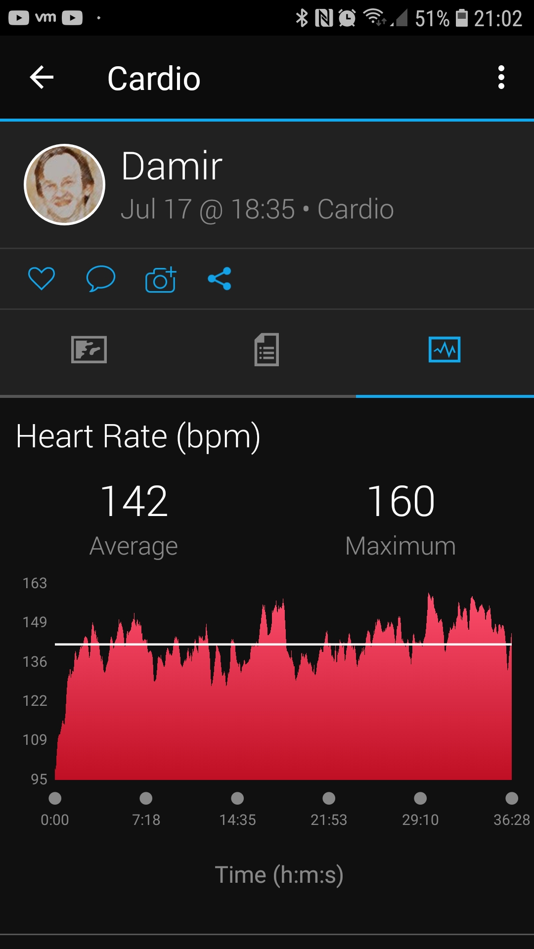 Can I trust the vivosmart 4 for HR while swimming? r/Garmin