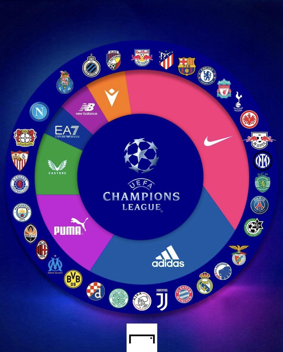 Kit suppliers for Champions League clubs r/soccer