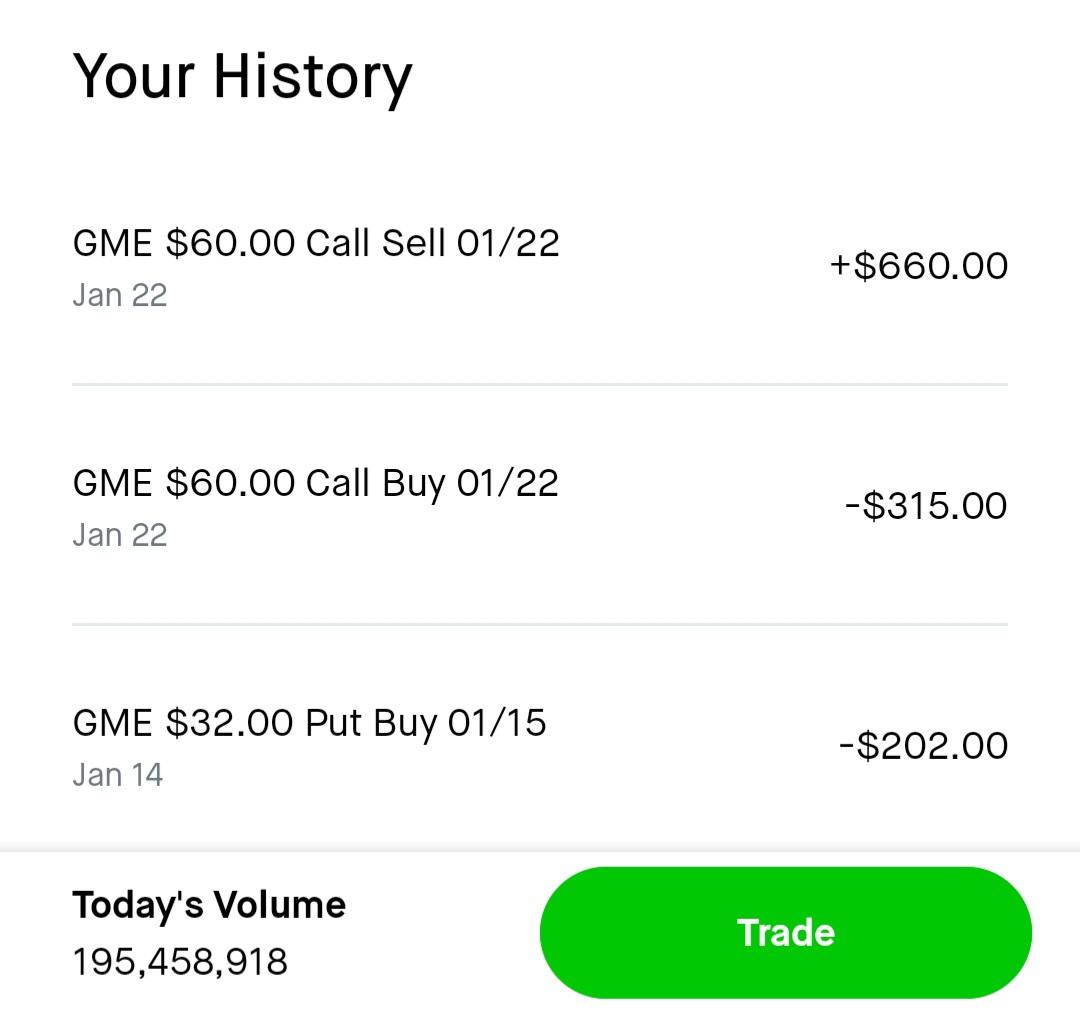 Is this a wash sale? r/Daytrading