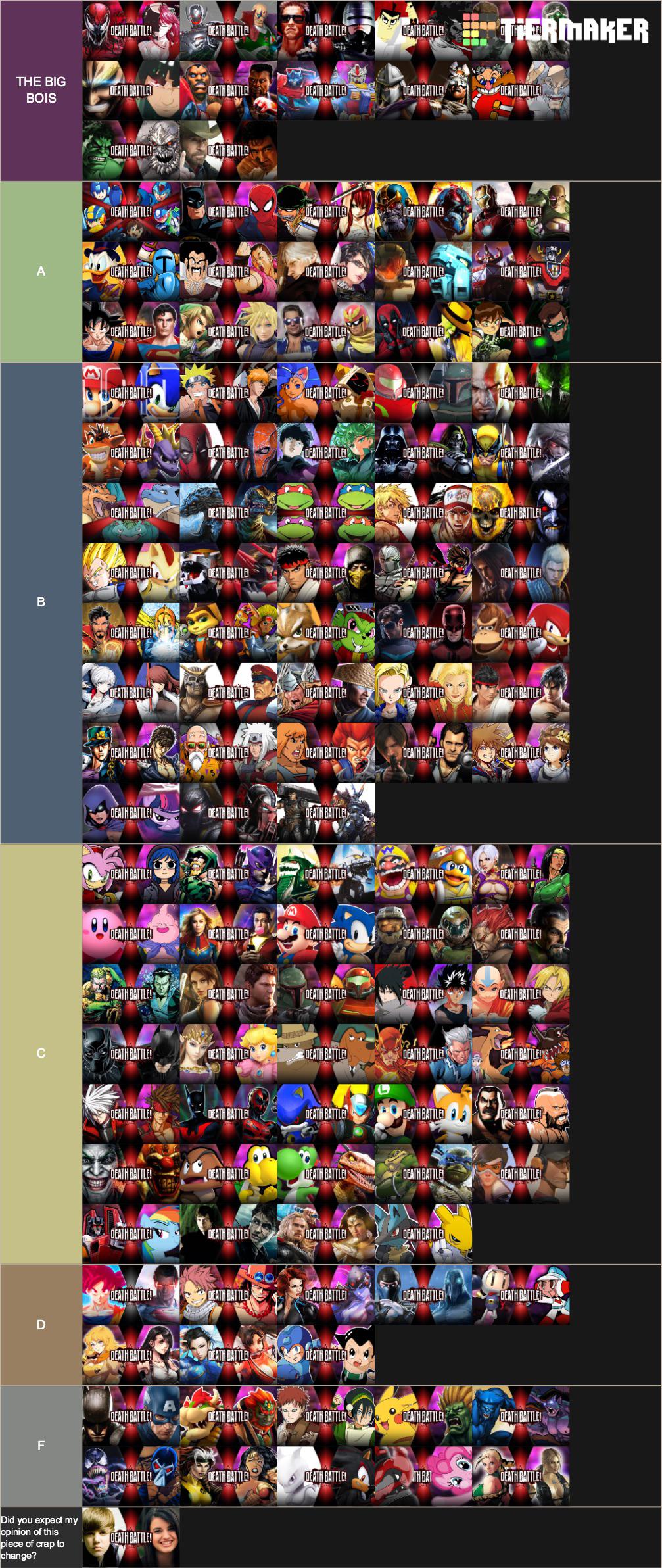 Battle Cats Tier List Maker