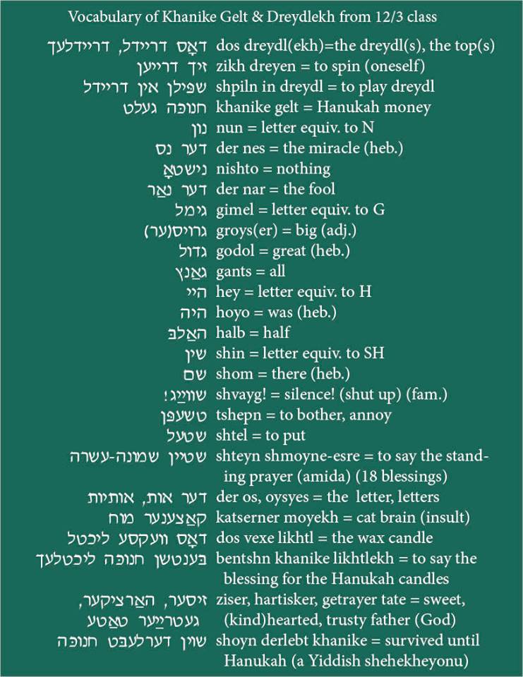 Some good Khanike/Hannukah words and phrases to learn! r/Yiddish