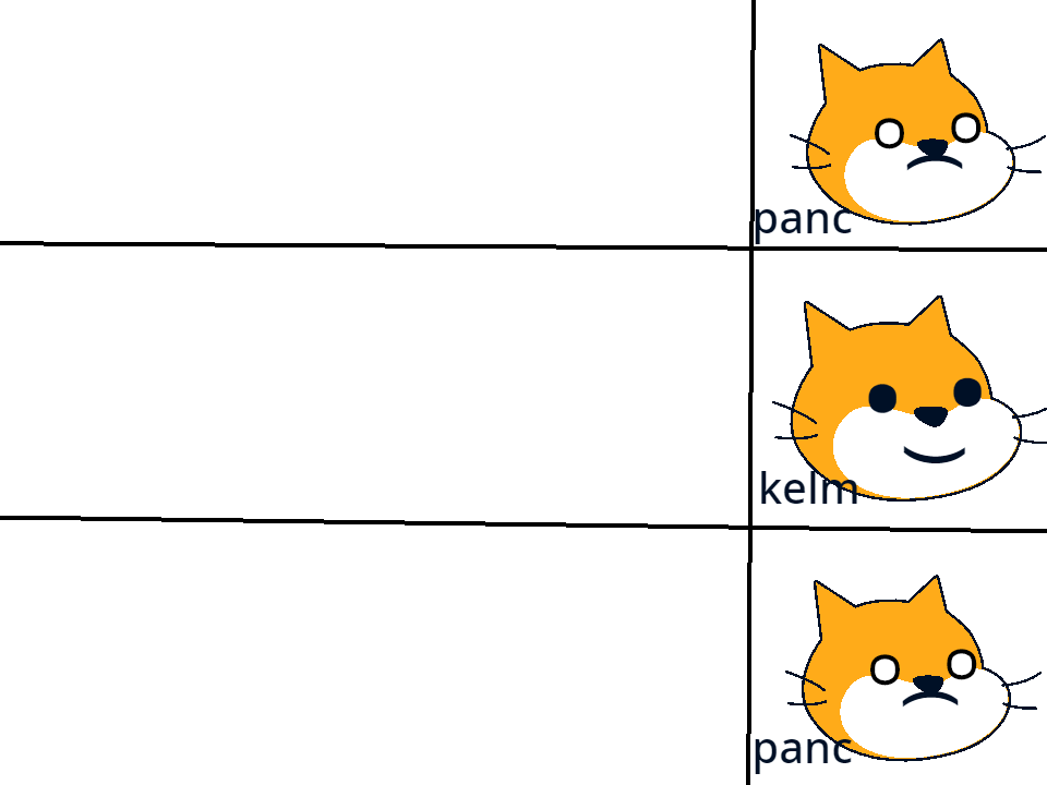 Panic meme but Scratch cat by u/CBa08_Reddit (didn't have enough karma) r/MemeTemplatesOfficial
