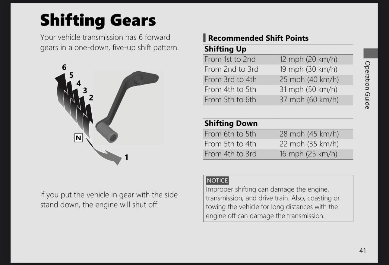 Shifting points : HondaRebel300