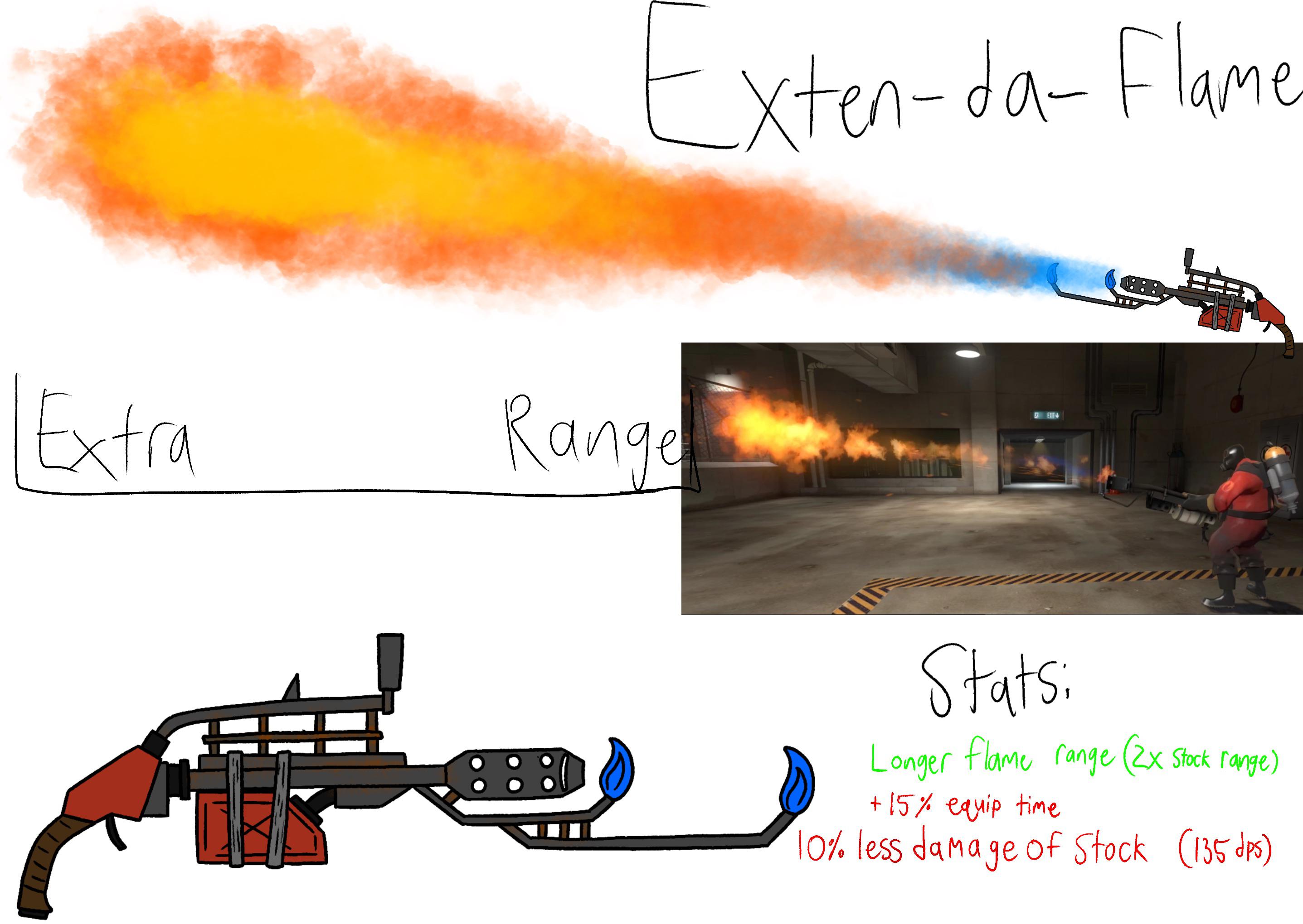 A flamethrower weapon concept I made r/tf2