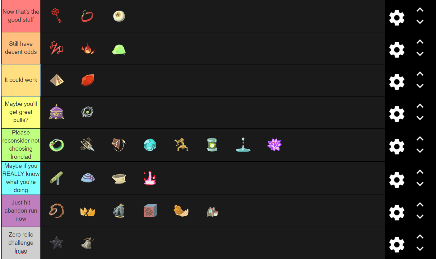 19 Slay The Spire Watcher Tier List Tier List Update
