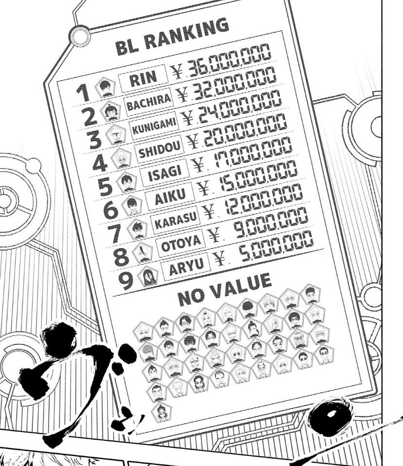 How is bachira ranked this much higher than everyone else 😭 r/BlueLock