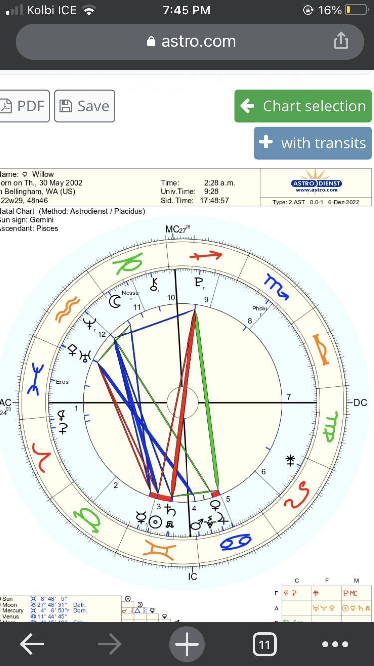What is the significance of my 4th house placements? I don’t even want