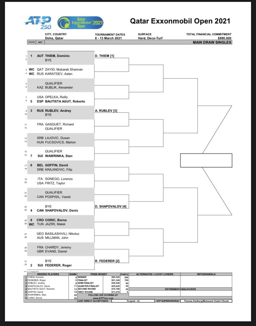 Doha Open Draw is out! tennis