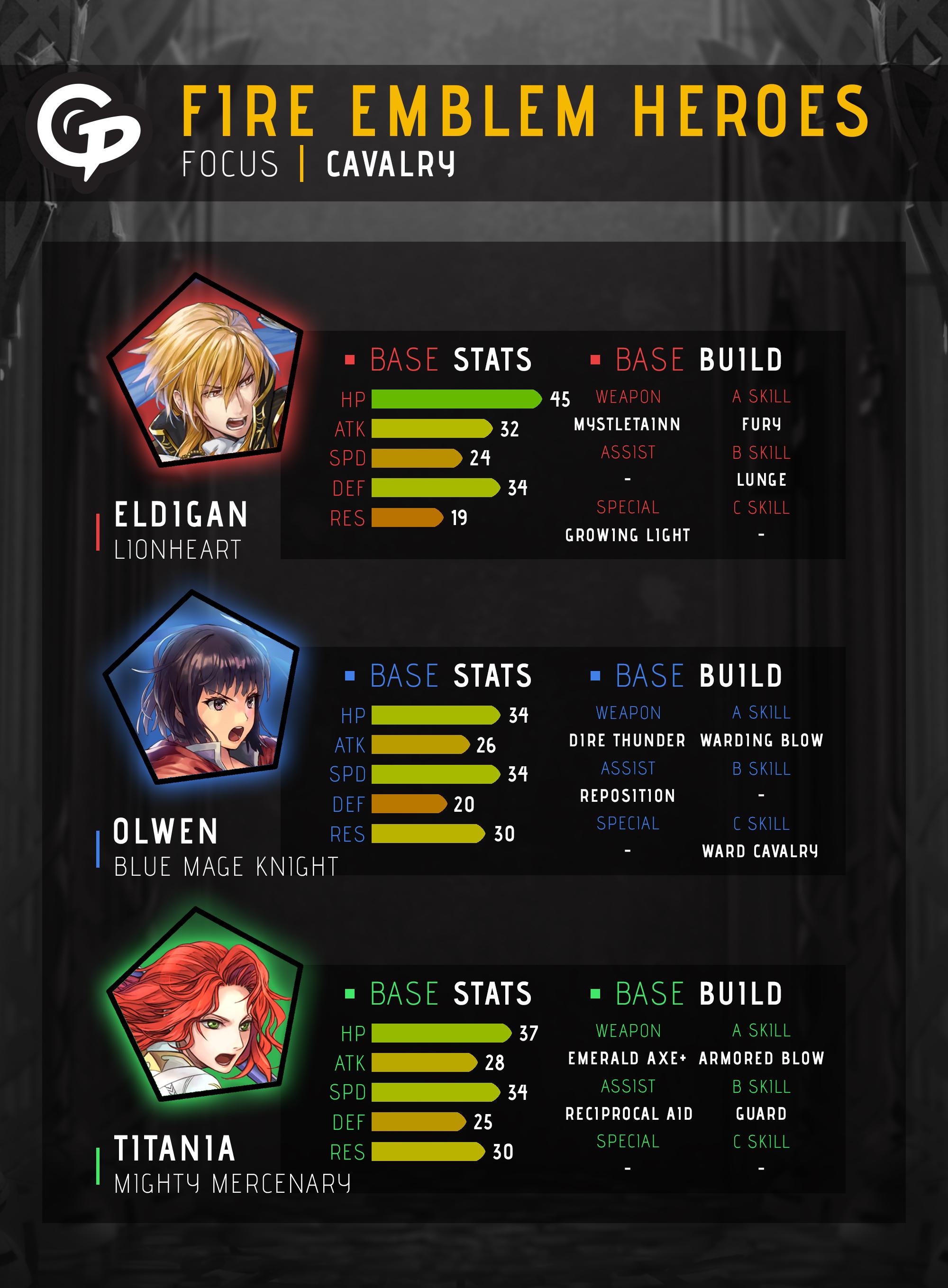 (Gamepress) Focus Cavalry Infographic r/FireEmblemHeroes