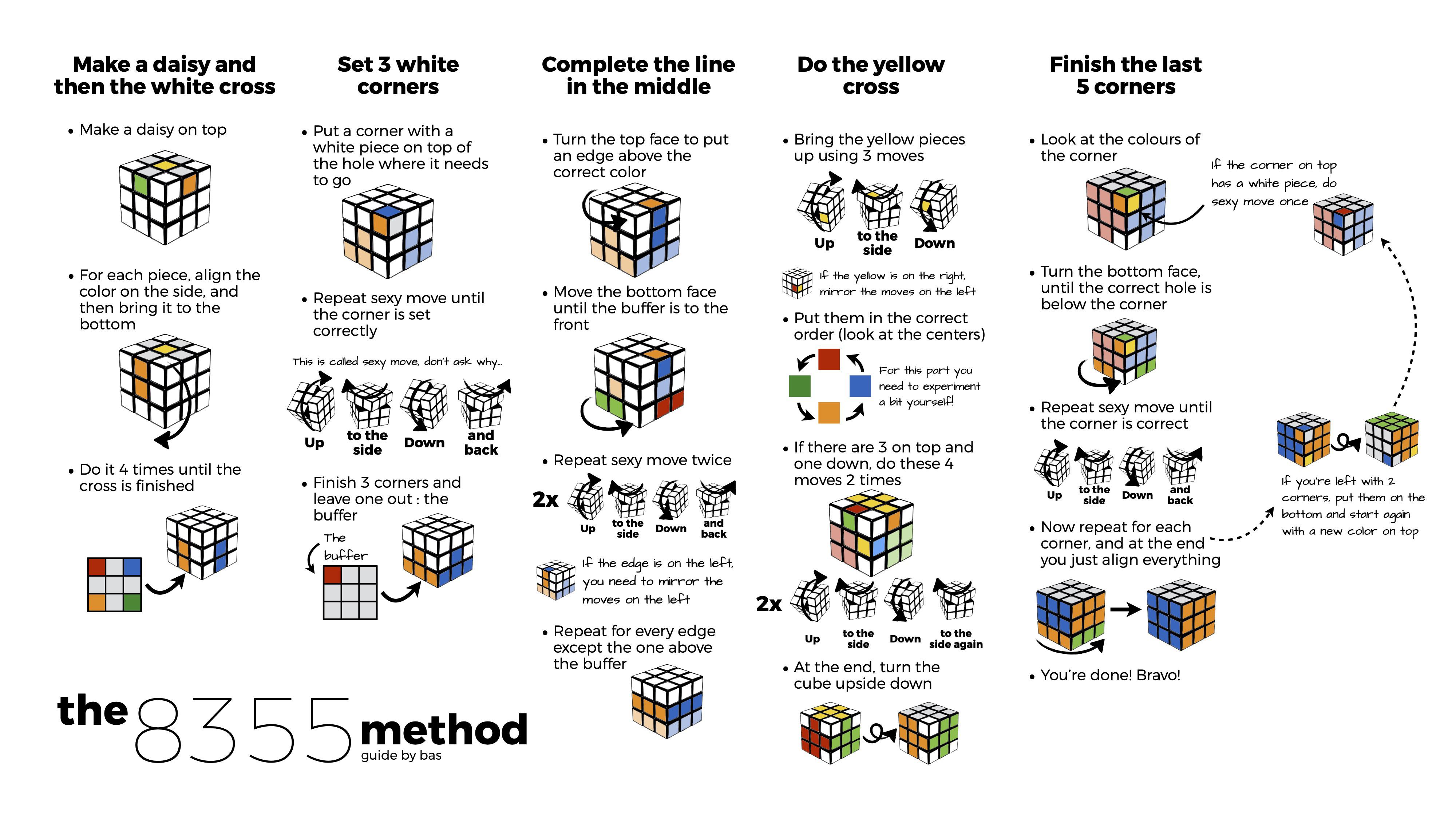 Rubiks Cube Guide How To Solve The Rubik's Cube: Official Video Guide