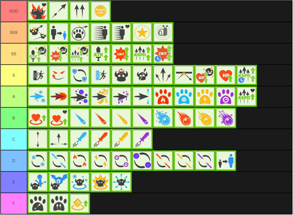 14 Character Tier List Archero Games Tier List