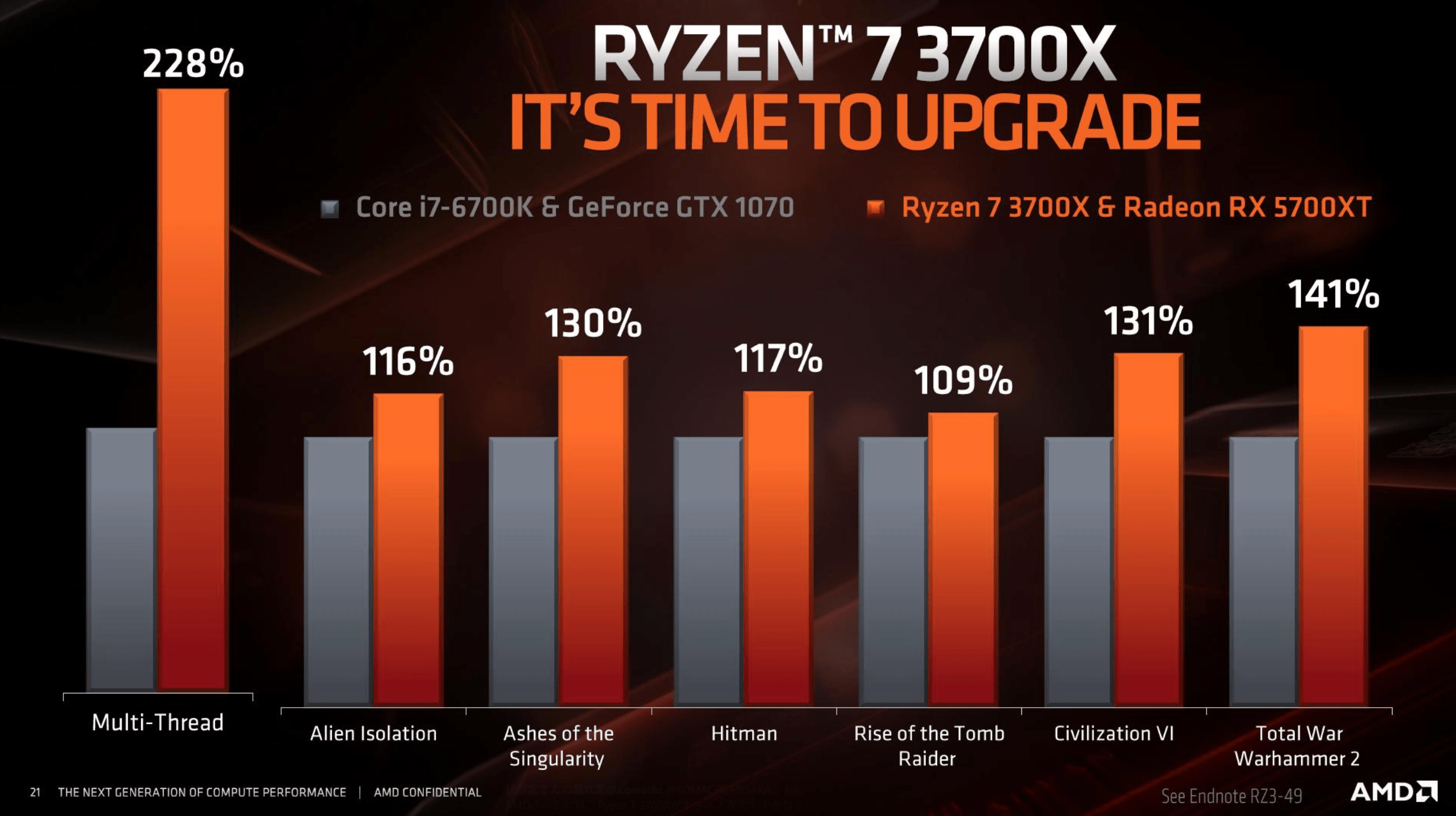 AMD Navi Speculation, Rumours and Discussion [20192020