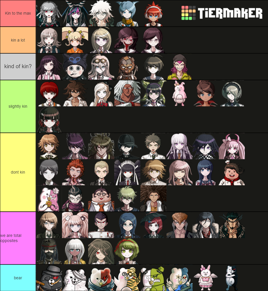 my kin list r/danganronpa