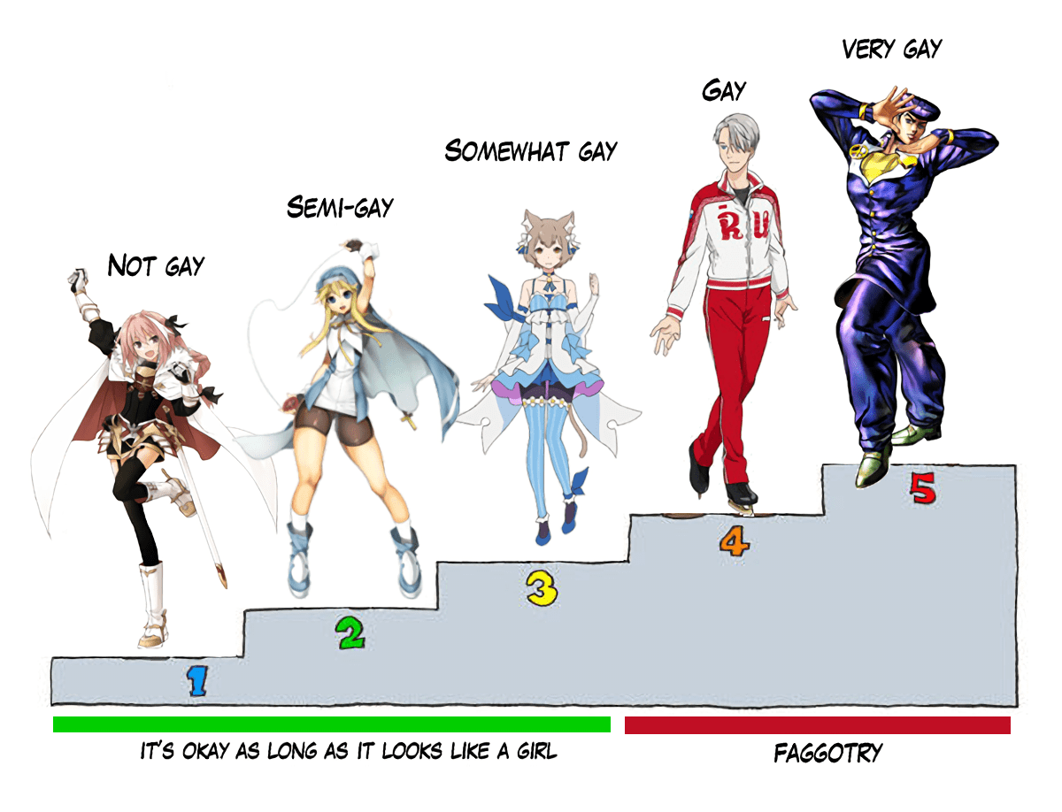 Guide to traps Animemes